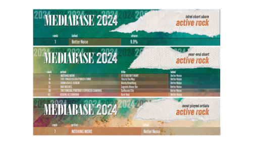 EL SELLO INDEPENDIENTE BETTER NOISE MUSIC TUVO UN ÉPICO 2024